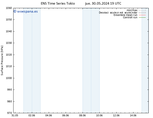 Presión superficial GEFS TS jue 06.06.2024 01 UTC