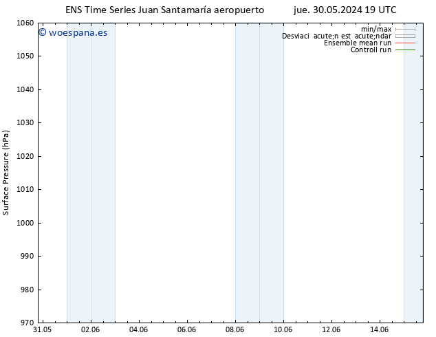 Presión superficial GEFS TS sáb 15.06.2024 19 UTC