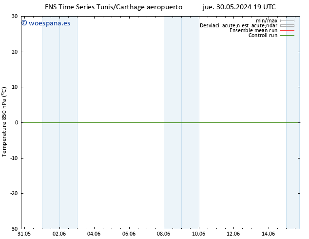 Temp. 850 hPa GEFS TS dom 02.06.2024 01 UTC