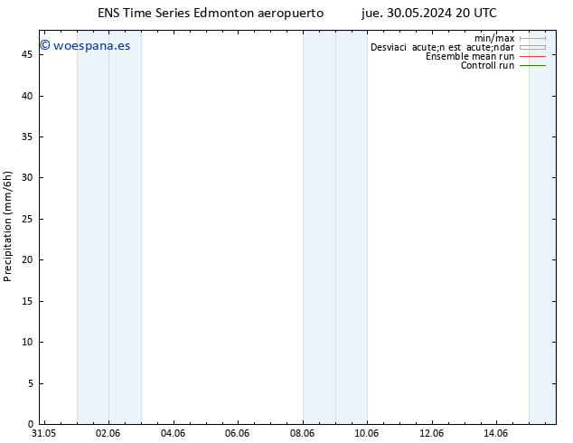 Presión superficial GEFS TS sáb 08.06.2024 08 UTC