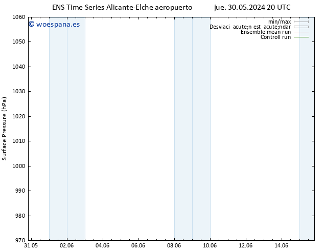 Presión superficial GEFS TS jue 06.06.2024 20 UTC