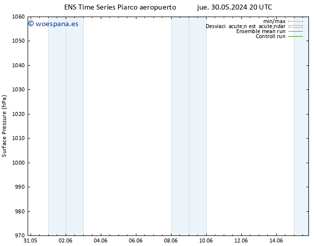 Presión superficial GEFS TS mar 04.06.2024 02 UTC