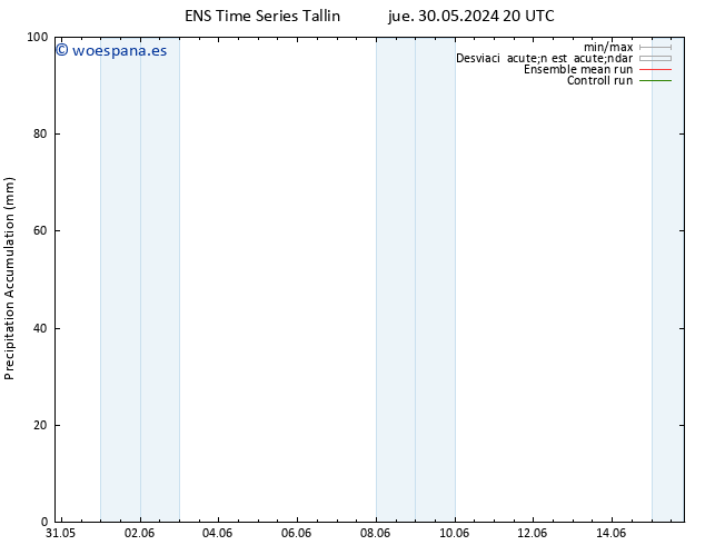 Precipitación acum. GEFS TS sáb 15.06.2024 20 UTC