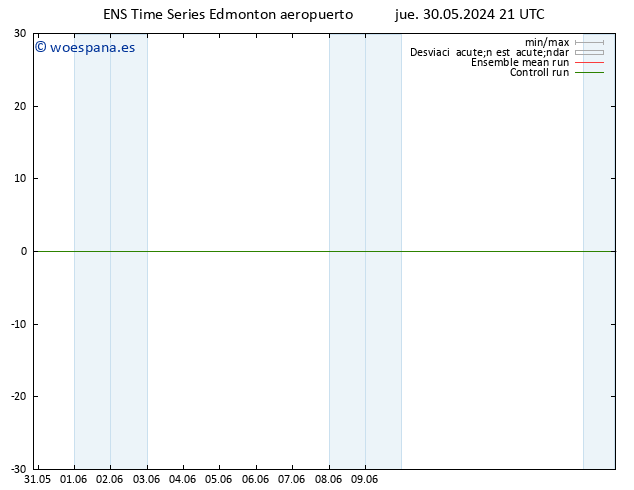 Presión superficial GEFS TS mar 04.06.2024 21 UTC