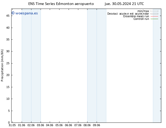 Precipitación GEFS TS sáb 01.06.2024 03 UTC