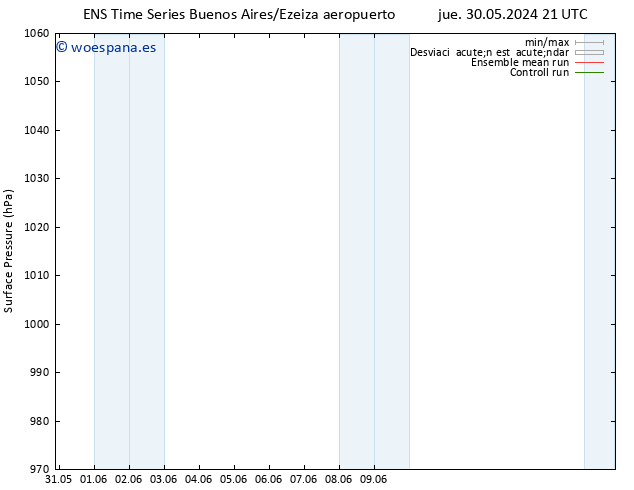 Presión superficial GEFS TS jue 06.06.2024 15 UTC