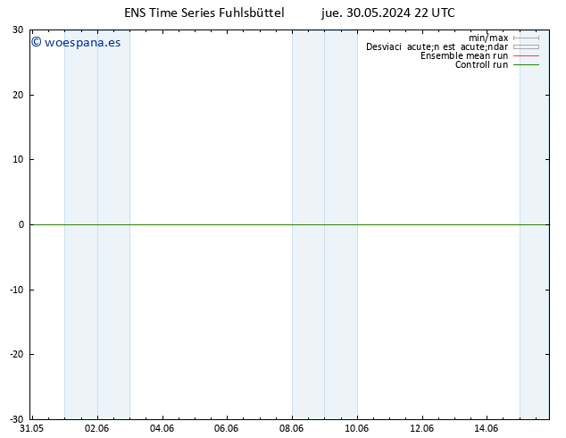 Viento 10 m GEFS TS vie 31.05.2024 22 UTC