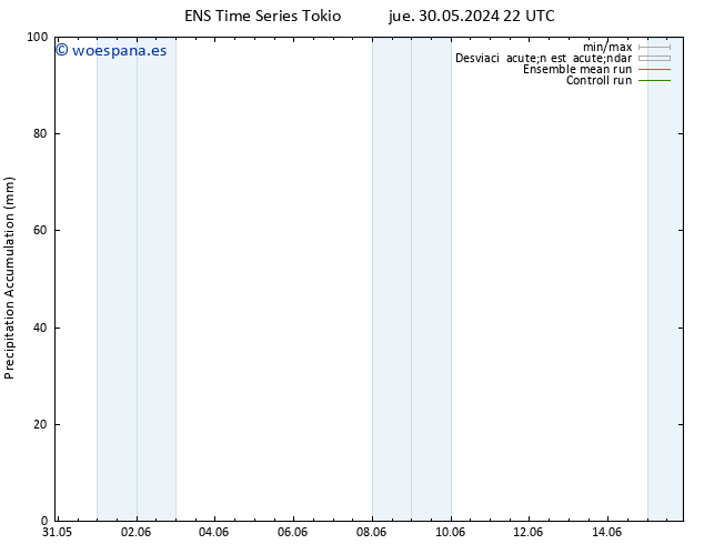 Precipitación acum. GEFS TS vie 31.05.2024 04 UTC