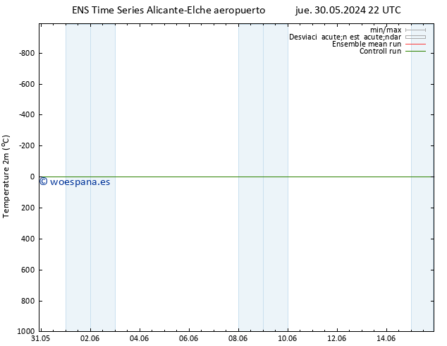 Temperatura (2m) GEFS TS sáb 01.06.2024 16 UTC