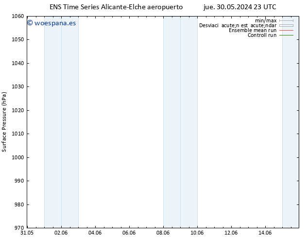 Presión superficial GEFS TS sáb 01.06.2024 05 UTC