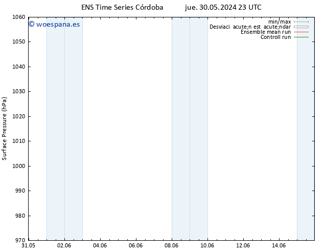 Presión superficial GEFS TS dom 09.06.2024 23 UTC