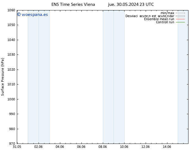 Presión superficial GEFS TS dom 02.06.2024 17 UTC