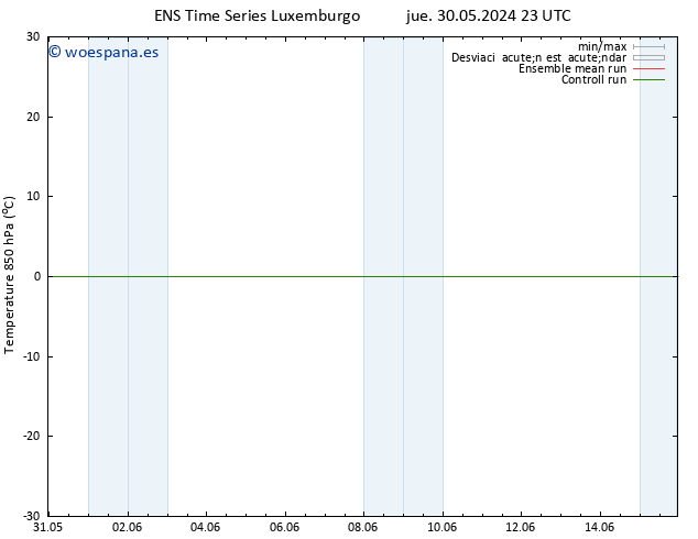 Temp. 850 hPa GEFS TS vie 31.05.2024 23 UTC