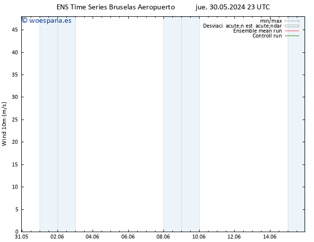 Viento 10 m GEFS TS sáb 01.06.2024 23 UTC