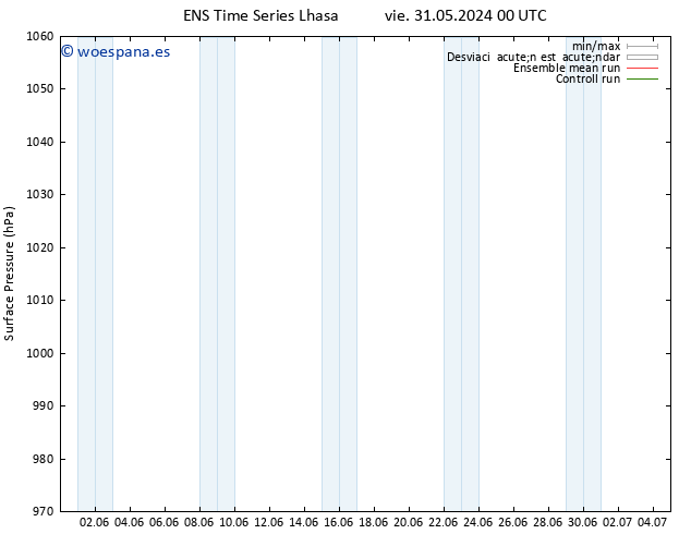 Presión superficial GEFS TS mar 04.06.2024 12 UTC