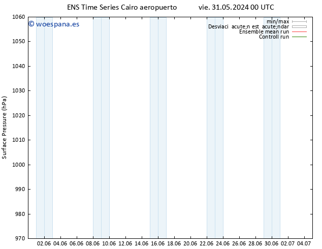 Presión superficial GEFS TS vie 31.05.2024 06 UTC