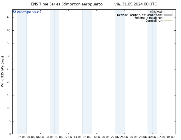 Viento 925 hPa GEFS TS lun 03.06.2024 12 UTC