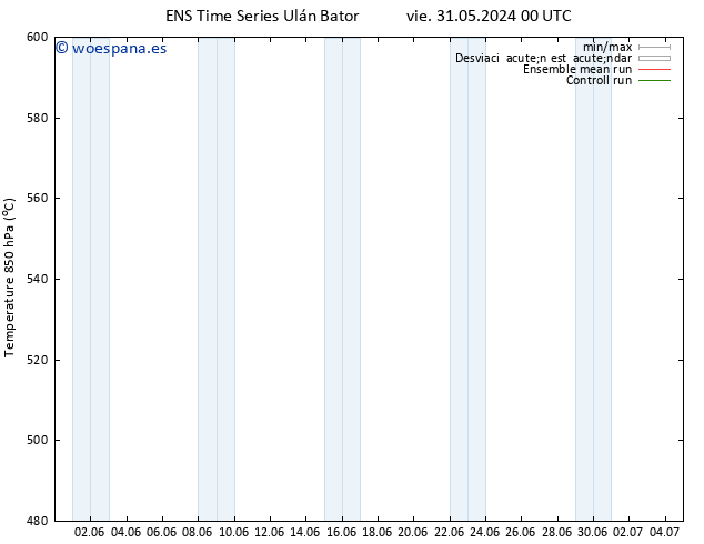 Geop. 500 hPa GEFS TS vie 31.05.2024 06 UTC