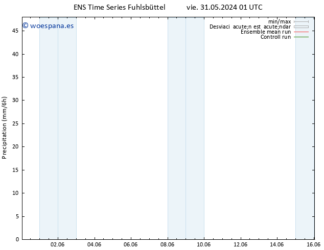 Precipitación GEFS TS jue 13.06.2024 01 UTC