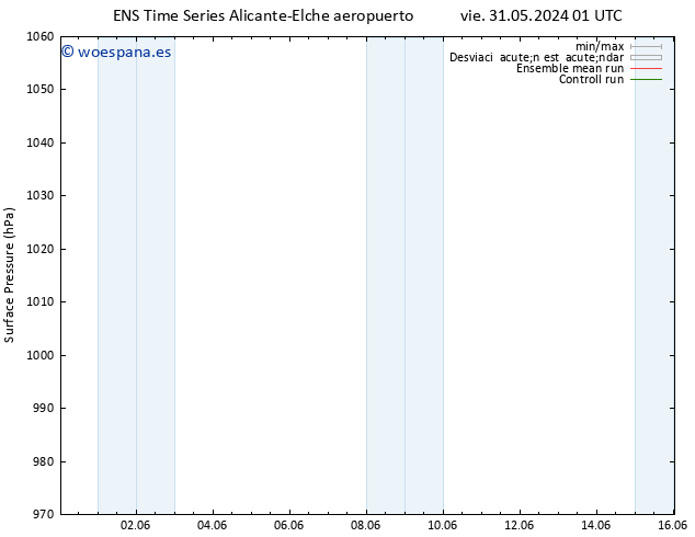 Presión superficial GEFS TS sáb 08.06.2024 01 UTC