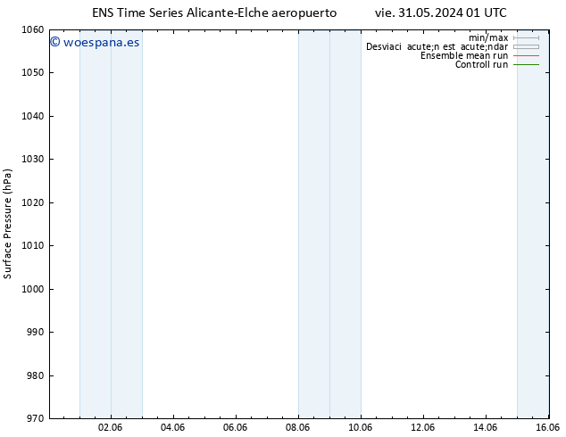 Presión superficial GEFS TS sáb 01.06.2024 07 UTC