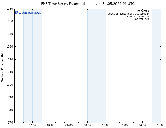 Presión superficial GEFS TS mar 11.06.2024 01 UTC