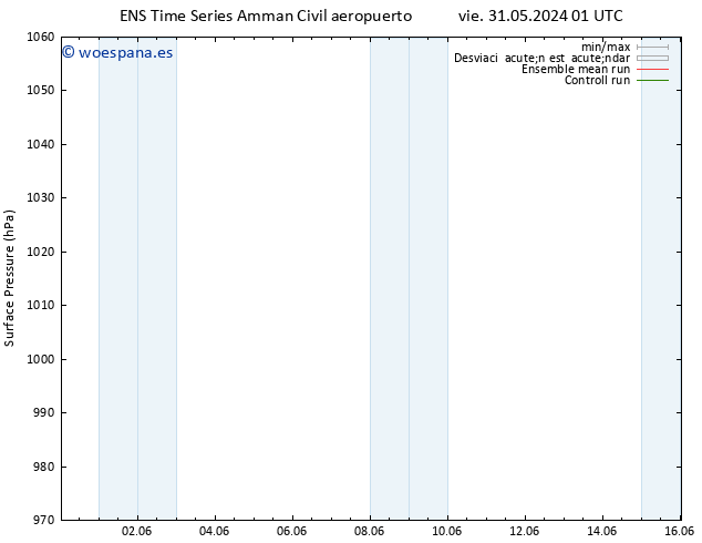 Presión superficial GEFS TS vie 31.05.2024 07 UTC