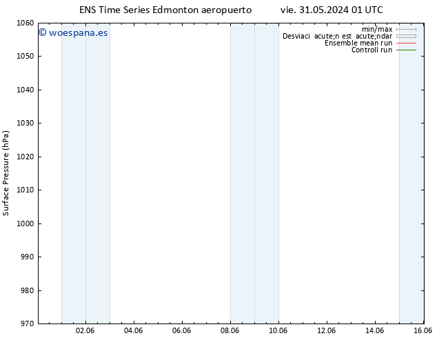 Presión superficial GEFS TS vie 07.06.2024 13 UTC