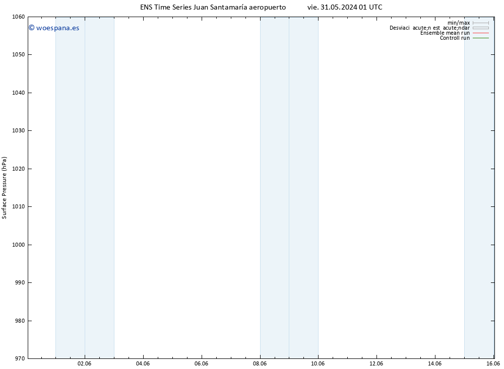 Presión superficial GEFS TS vie 31.05.2024 01 UTC