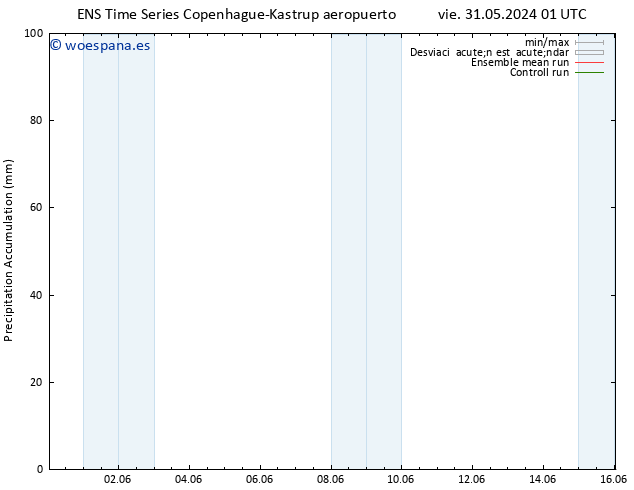 Precipitación acum. GEFS TS dom 02.06.2024 01 UTC