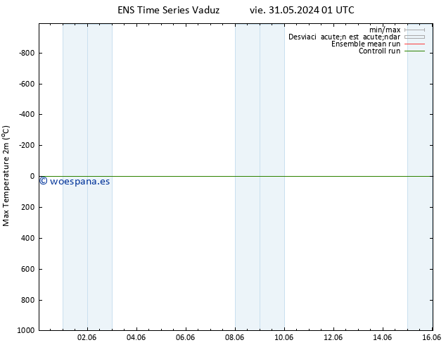 Temperatura máx. (2m) GEFS TS mar 04.06.2024 07 UTC