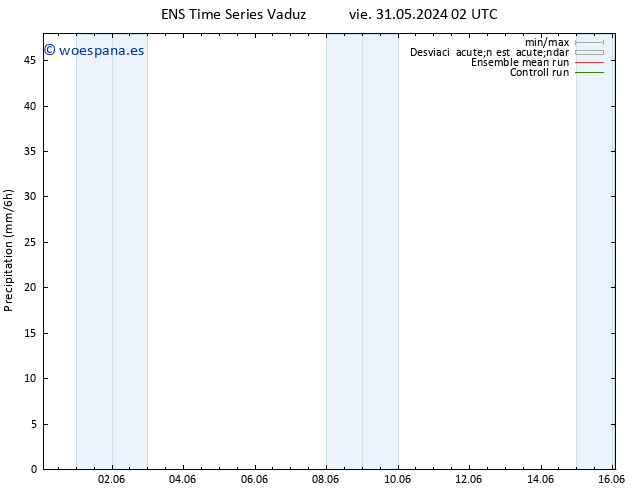 Precipitación GEFS TS vie 31.05.2024 08 UTC