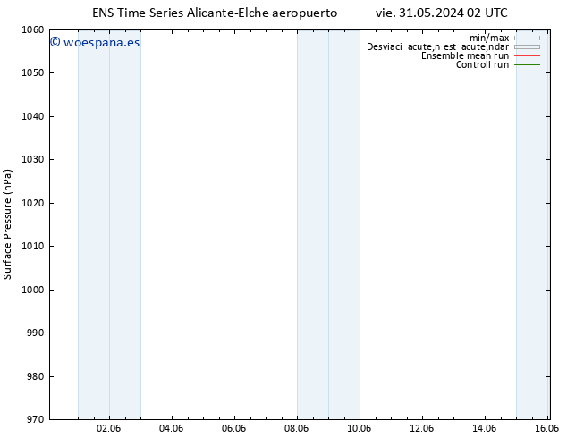 Presión superficial GEFS TS mar 11.06.2024 14 UTC