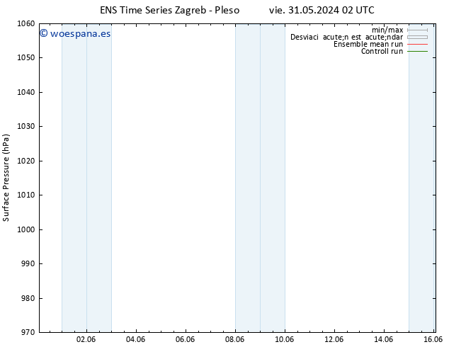 Presión superficial GEFS TS vie 31.05.2024 08 UTC