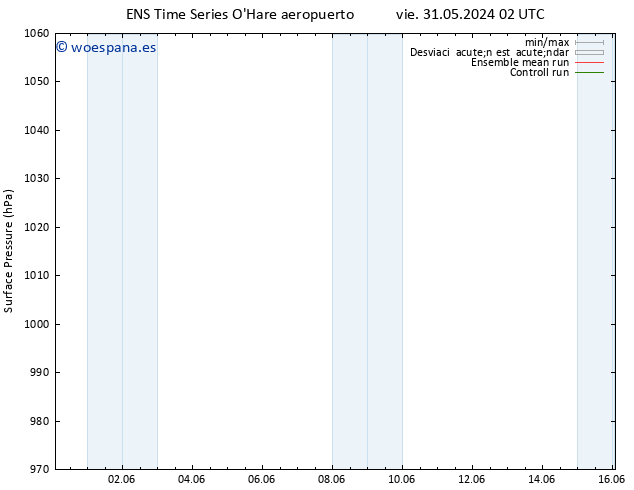 Presión superficial GEFS TS vie 31.05.2024 08 UTC