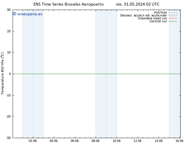 Temp. 850 hPa GEFS TS sáb 01.06.2024 14 UTC