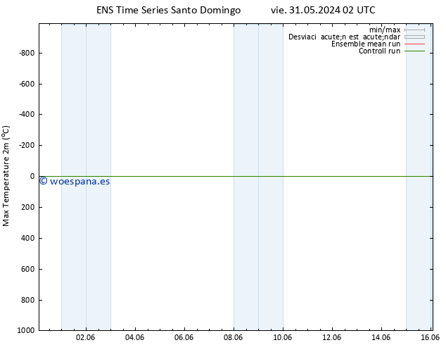 Temperatura máx. (2m) GEFS TS dom 02.06.2024 02 UTC