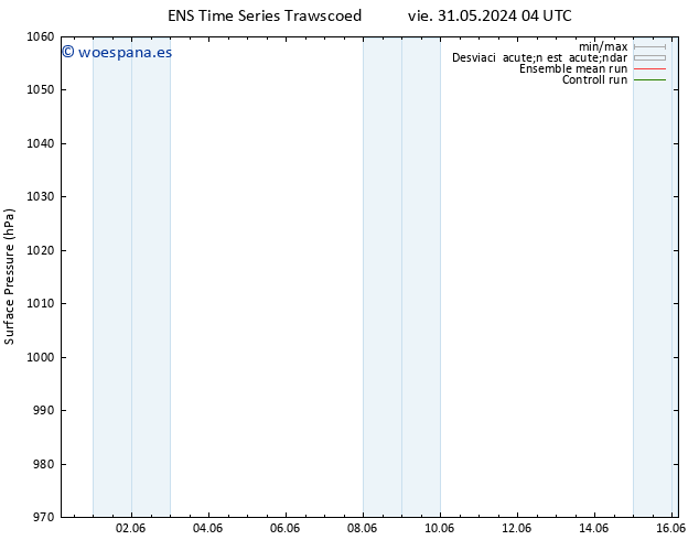 Presión superficial GEFS TS lun 03.06.2024 16 UTC