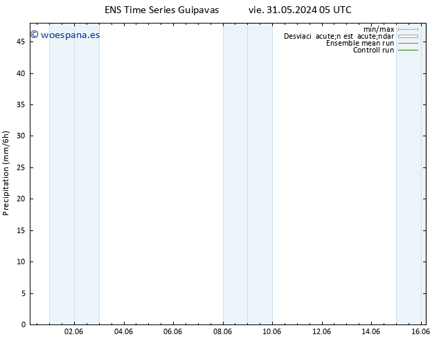 Precipitación GEFS TS dom 02.06.2024 11 UTC