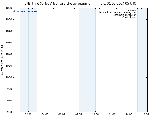 Presión superficial GEFS TS mar 04.06.2024 17 UTC