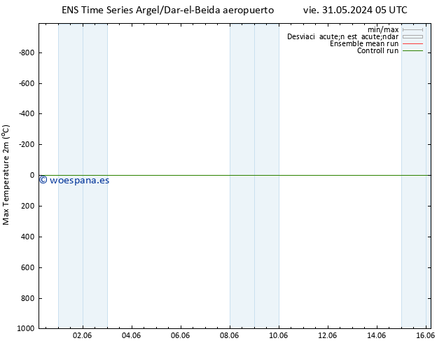 Temperatura máx. (2m) GEFS TS sáb 01.06.2024 05 UTC