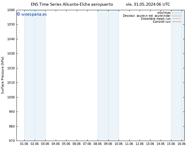 Presión superficial GEFS TS vie 31.05.2024 12 UTC