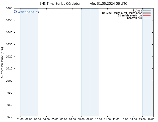 Presión superficial GEFS TS dom 09.06.2024 06 UTC