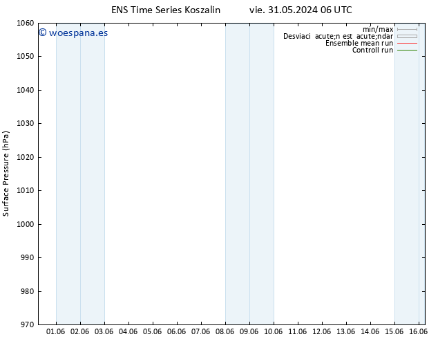 Presión superficial GEFS TS vie 07.06.2024 18 UTC