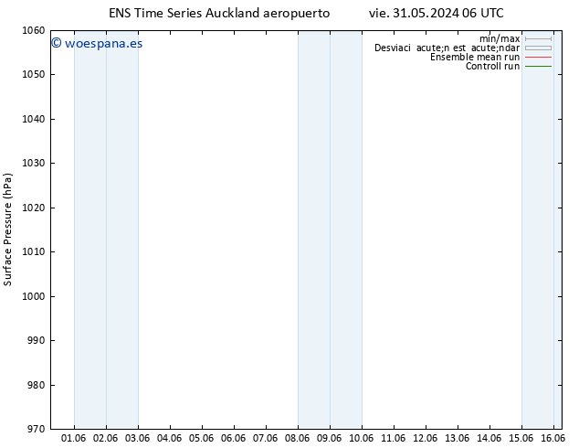 Presión superficial GEFS TS jue 06.06.2024 12 UTC