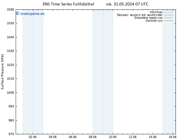 Presión superficial GEFS TS lun 03.06.2024 19 UTC