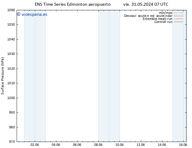 Presión superficial GEFS TS dom 02.06.2024 19 UTC