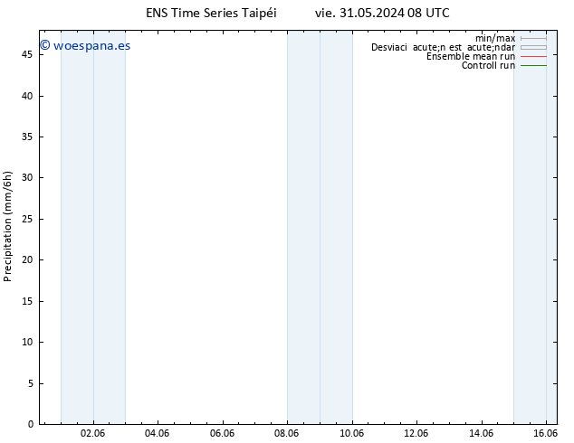 Precipitación GEFS TS vie 31.05.2024 14 UTC