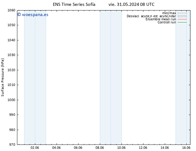 Presión superficial GEFS TS sáb 01.06.2024 08 UTC