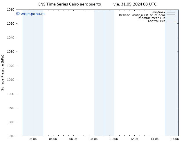Presión superficial GEFS TS lun 03.06.2024 02 UTC